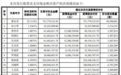 康尼机电34亿买标的年亏11亿 国泰君安两度忽悠股民
