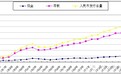 70年人民币印钞史:任何通胀,成本必由底层人承受