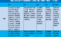 勇闯十大流通股东榜:牛散们上半年抢了哪些股?