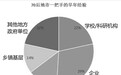 70后地市一把手如何炼成?京官多有企业任职背景
