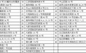 关于敦促维修越秀区2016年存在安全隐患房屋的通知