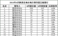 陕西地方领导留言板4月数据:安康市委书记零回复