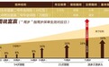 富德生命人寿“富赢二号年金保险计划”将开售