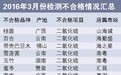 一德路海味干果抽检 10样品二氧化硫超标
