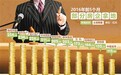 3天产生4地王