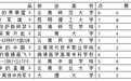 “看照片讲故事”点赞身边的感动