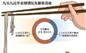 九毛九快餐谋上市 主营面条募资3亿