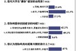 大学生“裸条”借贷不值得同情