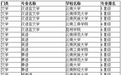 2016云南省高校最佳语言文学类专业排行榜