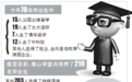 山大泰山学堂毕业生号称“最牛本科生”,都去了哪?
