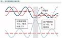 流动性陷阱时代股票如何走? ——来自日本90年代的经验