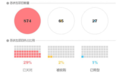 O2O的奇幻旅程:3000家O2O项目的经营状态深度解析