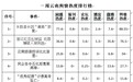 2016年云南网情之四十五:永胜县长因“逼捐”致歉并将退款 舆论褒贬不一