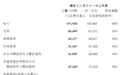 腾讯发布2016年财报 净利414.47亿同比增长42%