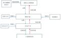 美的10亿骗案:真银行办公室内 假行长谈笑中盖章