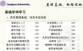 16位学霸现身PK清华最高荣誉 简历吓坏网友