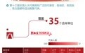 一图看懂第十三届全国人大代表构成