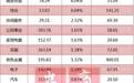 国家队十大重仓股曝光:合计账户20个 持有市值2.74万亿
