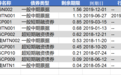 盾安10亿短融完成兑付 下期债券5月24日到期