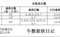 次新、涨停、挑战历史新高,这只独角兽龙头的炒作逻辑