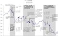 复盘2018年股市:下跌分三阶段 两大内因一个催化剂