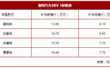 新特DEV 1上市 4款车型补贴后售价6.19-7.79万元