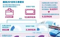 减税红包激发创业投资活力