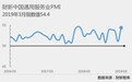 3月财新中国服务业PMI升至54.4 创2018年2月以来新高