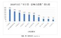 一汽轿车拟置入一汽解放 三大汽车央企合并更进一步