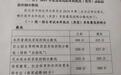 刚刚,北京2019年高考分数线出炉!