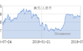 7月22日人民币中间价下调124点 报6.8759