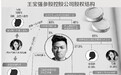 王宝强商业版图:概念股飘红,自导电影净利有望过亿