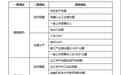 2019年中国百强县名单出炉!山东这些县市上榜