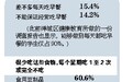 老吃冻品肉营养够不够?