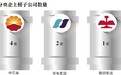 中石化上环保“黑榜” 回应称相关企业已划给地方