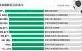 中场盘点:四成基金上半年收益为负