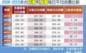 调查:大陆游客在台湾消费力 去年首追平日本游客