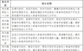 郑州市区2016年小学入学各区具体政策出炉