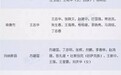 郑言江人事观察 | 昌吉州五县二市新一届党委班子全名单