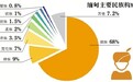 缅北冲突至少8死29伤 少数民族武装号称投入千人
