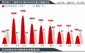 媒体解读:西安距离国家中心城市还有多远?