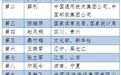 十九届中央派出的15名“打虎钦差” 进驻了哪里