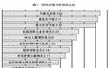 中国网民对茅盾文学奖认知度最高 诺贝尔文学奖第三