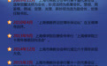 上海佛教纪念改革开放40年大事记系列图表之四（2009-2018）