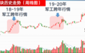 军工压轴大戏进入冲刺阶段,精选低位潜力龙头股!