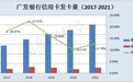 广发信用卡将推冻资办卡业务,效仿花呗、白条?