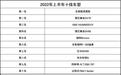 美媒评出2022十佳车型:揽胜夺冠 福特Bronco上榜 没有丰田和大众