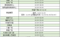 济南这些商场陆续恢复正常营业时间(附时间表)