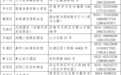 济南发布自湖北入济返济人员温馨提示