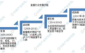 这就是山东|云端战疫、直播兴农 “带货”春风送暖入山东